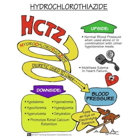 Reviewing thiazide diuretics which I talked about in episode 50. Wanted to share this image with you for an easy review. #letsreviewrnpodcast #nursingstudent #nursingschool #nclex #nursingtips #nurse Thiazide Diuretics Nursing, Diuretics Nursing, Nursing School Pharmacology, Normal Blood Pressure, Nursing Tips, Nclex, Pharmacology, Nursing Students, Nursing School