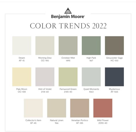 Paint Color Trends for 2022 Colors of the Year Quiet Moments Benjamin Moore, Paint Trends, Trending Paint Colors, Paint Color Inspiration, Green Paint Colors, Benjamin Moore Colors, Best Paint Colors, Paint Colour, Interior Paint Colors