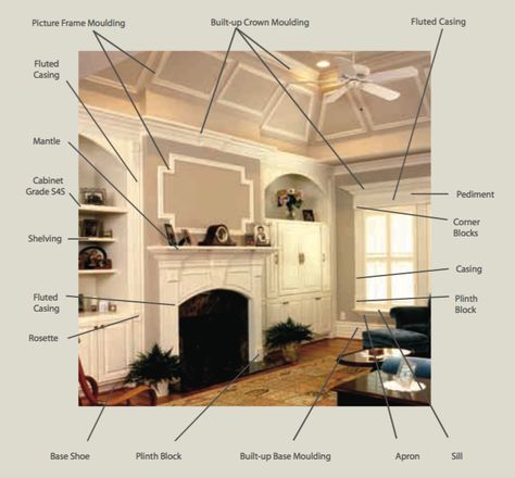 interior vocabulary Architecture Vocabulary, Interior Design Vocabulary, English Style Interior, Design Vocabulary, Interior Ceiling Design, English Style, Amazing Architecture, Building Design, Building Materials