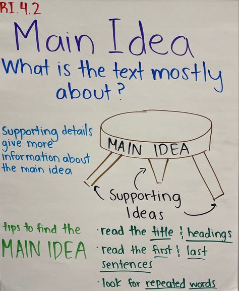 Fun Main Idea Activities, Supporting Details Anchor Chart, Details Anchor Chart, Main Idea Key Details, Main Idea Activities, Reading Main Idea, Teacher Goals, Supporting Details, Teacher Board