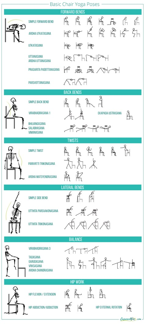 A list of basic chair yoga poses - Sequence Wiz Chair Yoga Poses, Senior Yoga, Yoga Chair, Chair Pose Yoga, Ashtanga Vinyasa Yoga, Basic Yoga Poses, Yoga Teaching, Office Yoga, Yoga For Seniors