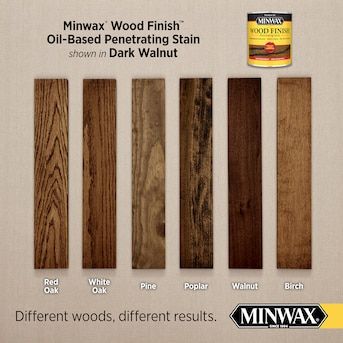 Minwax Wood Finish Oil-based Dark Walnut Semi-transparent Interior Stain (1-Gallon) in the Interior Stains department at Lowes.com Minwax Early American, House Paint Design, Unfinished Wood Furniture, Minwax Dark Walnut, Stained Kitchen Cabinets, Semi Transparent Stain, Harry Potter Nursery, Refinishing Furniture Diy, Minwax Stain