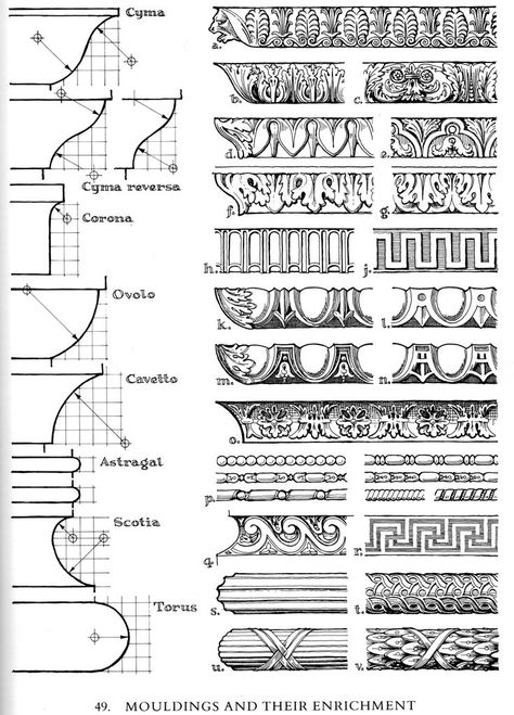 Architectural Elements Sketches, Classical Orders Architecture, Design Plate Architecture, Regency Architecture Interiors, Neoclassical Architecture Drawing, Neoclassical Architecture Sketch, Types Of Architecture Styles, Classical Architecture Drawing, Math Architecture