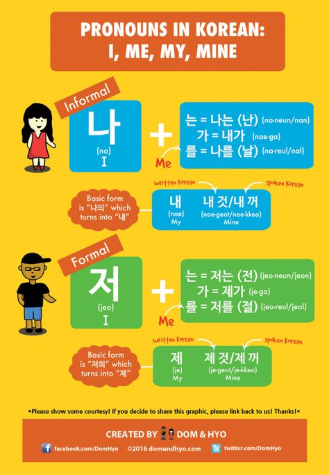 Korean Vocab, Learning Korean Grammar, Korean Slang, Korean Grammar, Learn Basic Korean, Learn Korean Alphabet, Korean Vocabulary, Easy Korean Words, Learn Hangul