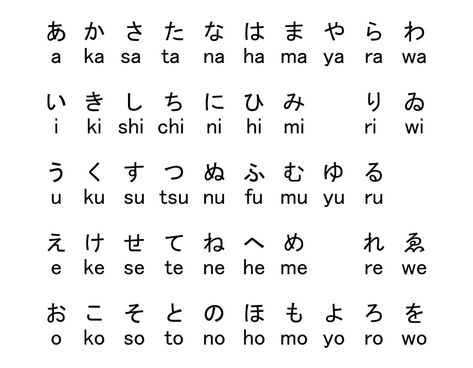 Download the Japanese Letters 171115 royalty-free Vector from Vecteezy for your project and explore over a million other vectors, icons and clipart graphics! Japanese Alphabet Letters, Japanese Letters Tattoo, Learn Katakana, Hiragana Alphabet, Arm Tattoos Japanese, Katakana Chart, Japanese Letters, Kanji Japanese, Basic Japanese Words