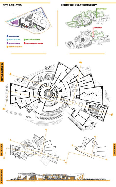 Space Museum Architecture, Museum Floor Plan Layout, Museum Project Architecture, Museum Landscape Design, Zoning Diagram Architecture, Museum Plan Architecture Projects, Zoning Architecture Diagram, Museum Design Architecture, Museum Architecture Design