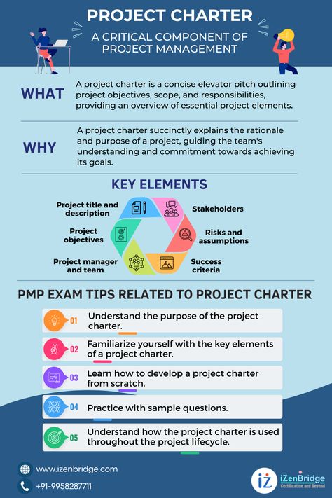 A project charter is a document that outlines the essential elements of a project. It serves as the seed for the entire project. The project charter includes the project’s sponsor, project manager, and team members, and it communicates the project’s vision, purpose, objectives, requirements, constraints, description, risks, milestones, budget, and stakeholders. #PMP #ProjectManagement #ProjectManager #ProjectManagement Classification Essay, Nursing Informatics, Element Project, Good Leadership Skills, Project Charter, Pmp Exam, Project Management Professional, Exams Tips, Program Management