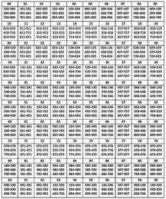 IMG 3204 — ImgBB Daily Lottery Numbers, Lotto Winners, Root Table, Lucky Numbers For Lottery, Khon Kaen, Lottery Tips, Math Charts, Number Chart, Math Tutorials