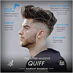 hyper-massive-quiff-haircut-diagram | 相片擁有者 kayceeenerva Haircut Diagram, Skin Fade Pompadour, Modern Quiff, Quiff Haircut, Hairstyle Examples, Pompadour Hairstyle, Quiff Hairstyles, Boys Hair, Men's Hairstyle