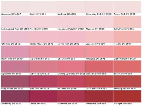 Sherwin Williams SW6567	Anemone SW6568	Lighthearted Pink SW6569	Childlike SW6570	Haute Pink SW6571	Cyclamen SW6572	Ruby Shade SW6573	Juneberry SW6574	Rosily SW6575	Priscilla SW6576	Azalea Flower SW6577	Jaipur Pink SW6578	Tuberose SW6579	Gala Pink SW6580	Cerise SW6581	Verbena SW6582	Impatiens Petal SW6583	In the Pink SW6584	Cheery Guest Bedroom Colors, Victorian House Colors, Peach Rooms, House Paints, Night Nursery, Pink Painted Walls, Best Bedroom Paint Colors, Pink Paint Colors, Azalea Flower