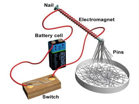 9.BASIC ELECTRICITY-MAGNETISM | ELECTROBLOGINEER Science Electricity, Magnets Science, Physics Projects, Arduino Projects Diy, Science Models, Stem Lab, Diy Science Experiments, Creative School Project Ideas, Simple Circuit