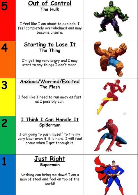 Super heroes Ways To Calm Down For Kids, Frustration Tolerance Activities Kids, Calm Down Chart, Tf Cbt, Communication Cards, Parenting Win, Feelings Chart, Individual Counseling, Behavior Interventions