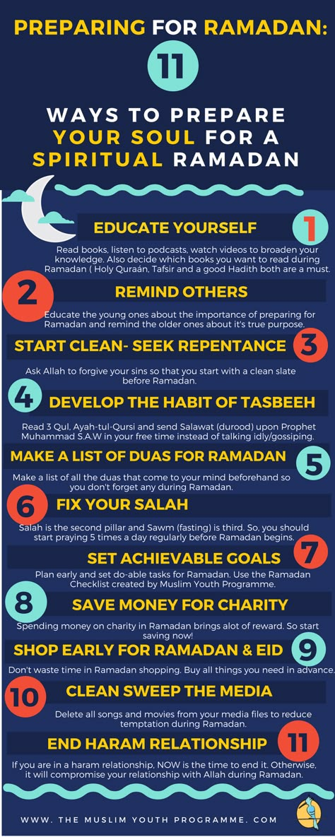 Ramadan Facts, Indian Calendar, Preparing For Ramadan, Fasting Benefits, Ramadan Calendar, Ramadan Tips, Ramadan Prayer, Islam Lesson, Islam Ramadan