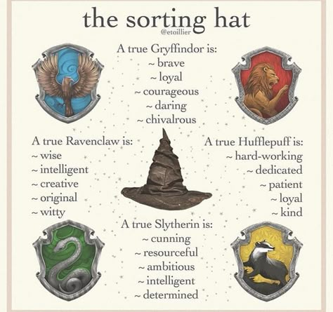 Ravenclaw Vs Slytherin Hogwarts Houses Check more at https://blogdoarmindo.com.br/ravenclaw-vs-slytherin-hogwarts-houses/ Classe Harry Potter, Imprimibles Harry Potter, Dark Harry, Citate Harry Potter, Cumpleaños Harry Potter, Glume Harry Potter, The Sorting Hat, Harry Potter Classroom, Harry Potter Ideas