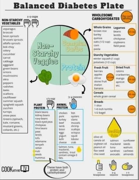 Sprouting Quinoa, Cabbage And Potatoes, Lentils Beans, Prediabetic Diet, Whole Grain Cereals, Alfalfa Sprouts, Healthy Recipes For Diabetics, Starchy Vegetables, Animal Protein