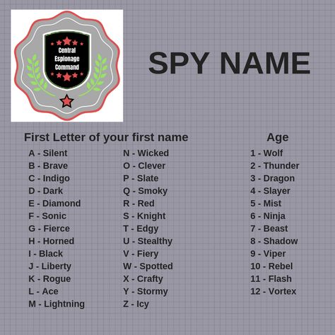 Spy Card Template, Spy Code Name Generator, Spy Name Generator, Secret Agent Name Generator, Spy Code Names, Spy Party Games, Detective Training, Spy Crafts, Spy Skills