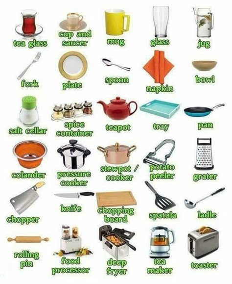 “In the Kitchen” Vocabulary: 200+ Objects Illustrated – ESL Buzz English Vocab, Learn English Grammar, English Language Teaching, English Writing Skills, English Tips, Grammar And Vocabulary, Learn English Vocabulary, English Writing, English Language Learning