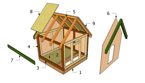 Simple Dog House Heated Dog House, Large Dog House Plans, Igloo Dog House, Dog House Plan, Small Dog House, Insulated Dog House, Build A Dog House, Wooden Dog House, Large Dog House