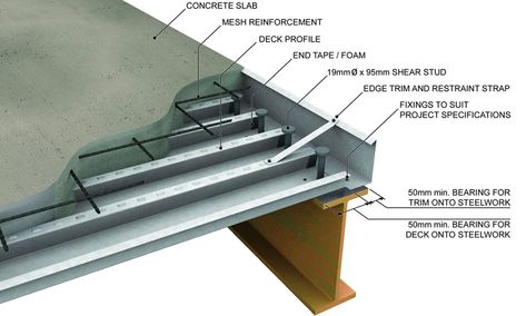 Composite Flooring, Concrete Deck, Deck Flooring, Prefab Buildings, Metal Deck, Membrane Roof, Steel Structure Buildings, Interior Architecture Drawing, Steel Deck