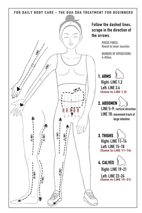 Why gua sha could take such a magic result to u?
• Improve the circulation of Qi and blood
• Accelerate the metabolism of lymph and toxins
• Redistribute and balance the oxygen and nutrients
• Stimulates the body's self-regulation and immunity, to improve the overall health Gua Sha Tutorial, Use Gua Sha, Body Gua Sha, Lymph Drainage Massage, Lymph Massage, Lymph Drainage, Gua Sha Massage, Gua Sha Facial, Gua Sha Tools