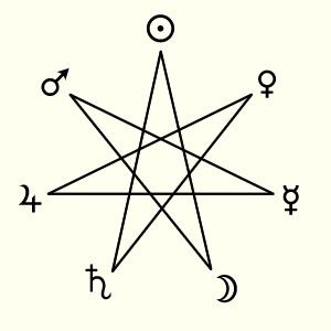 The seven traditional planets, that are arranged on a heptagram Planetary Hours, 7 Pointed Star, Witch Symbols, Tattoos With Kids Names, Infinity Tattoos, Japanese Art Prints, Magic Symbols, Witchcraft Spell Books, Celtic Tattoos