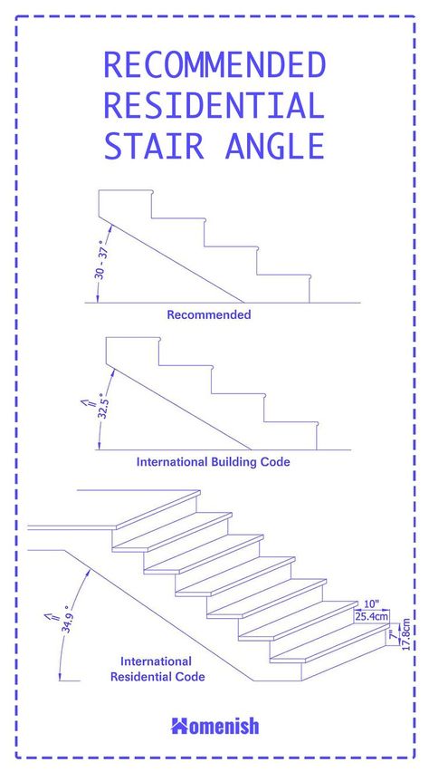 The incline of a staircase is a fundamental aspect that affects usability and accessibility. With standard stair angles falling within a specific range, it's important to know the guidelines for optimal design. This article will provide a comprehensive overview of these angles, outlining the importance of adhering to standards to ensure a safe and comfortable climb for users of all ages and abilities. Stair Angle, Stair Dimensions, Commercial Stairs, Ship Ladder, Steep Staircase, Ladder Stairs, Types Of Stairs, Stairs Design Interior, Construction Diy