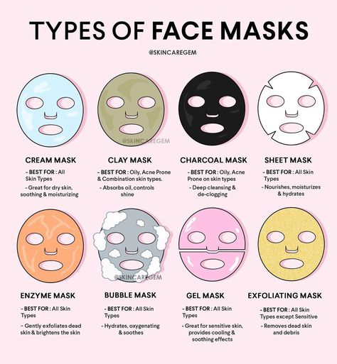 Face skin care routine