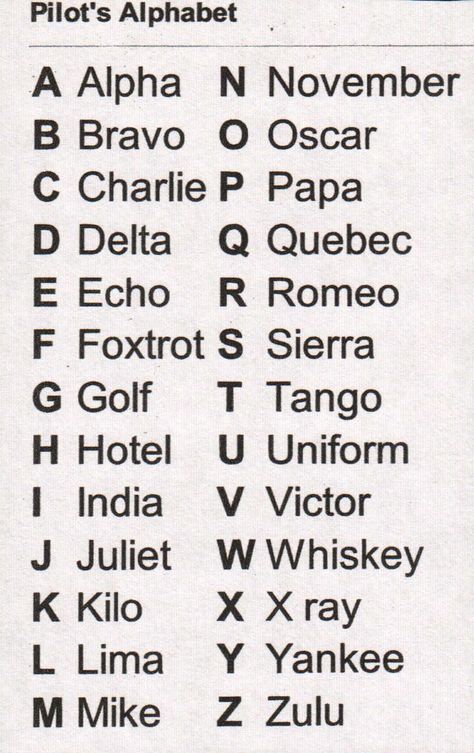 Army Alphabet Code, Pilot Alphabet Aviation, Pilot Language, Radio Alphabet, Pilot Alphabet, Army Alphabet, Pilots Alphabet, Pilots Wife, Pilot Husband