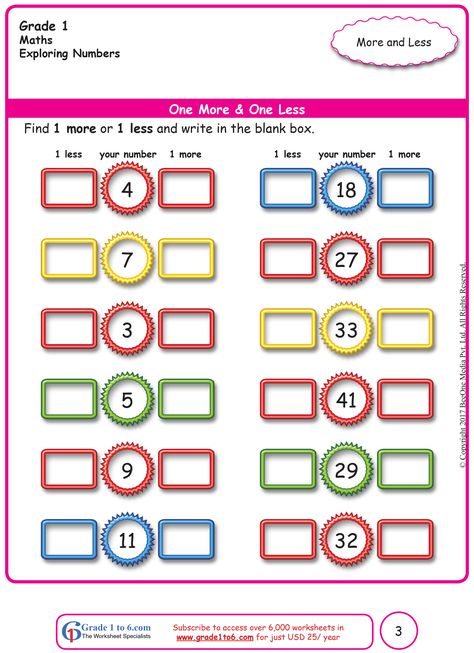 These are the BEST Math worksheets for Grade 1 through Grade 6 you will ever find.  Chapter wise E-Workbooks are for just $1 (18 to 100 worksheets) and FULL Year E-Workbooks are for just USD 5 (300 to 400 worksheets). Logon to www.grade1to6.com today. #Mathworksheets #Englishworksheets #worksheets #worksheetforkids #freeworksheets #freeprintables #grade1to6 #Beeonebooks #grade1to6 PLEASE Follow me for an exciting range of Worksheets & E-Workbooks for Grade 1 through Grade 6 Year 1 Maths Worksheets, Basic Math Worksheets, Grade 6 Math Worksheets, 6th Grade Writing, Mental Maths, Free Printable Math Worksheets, Maths Worksheets, Geometry Worksheets, Mathematics Worksheets