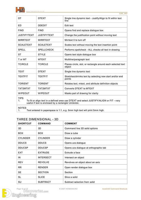 AutoCAD Keyboard Shortcuts - Engineering Discoveries Physics Notes, Keyboard Shortcuts, Civil Engineering, Autocad, More Information, Keyboard, Physics, Engineering