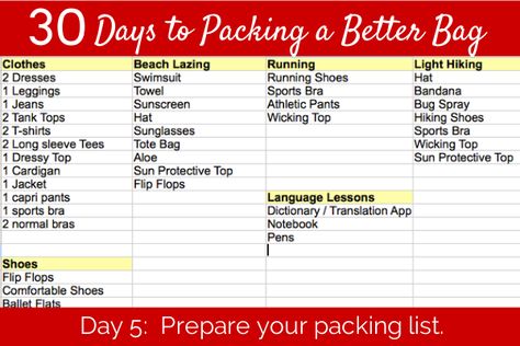 Need something to help me pack for the trip I'm planning in January for Florida. It's going to be freezing here but warmer over there. Day 5: Prepare Your Packing List - Her Packing List Packing For 30 Days Travel, Packed Suitcase, Her Packing List, India Trip, Travel Prep, Holiday Prep, Traveling Tips, Packing Lists, Travel Pack