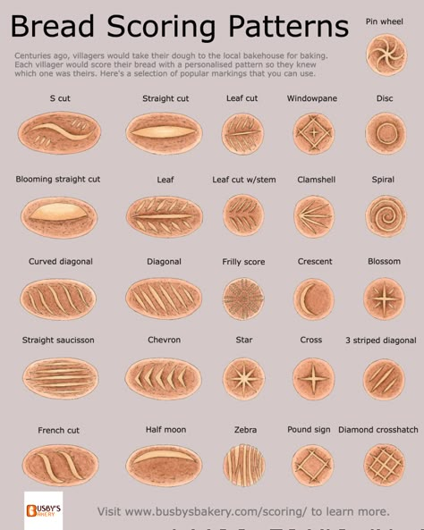 Bread scoring patterns Sourdough Bread Tips And Tricks, Artesian Bread Recipe, Beginner Bread Making, Sourdough Must Haves, Sourdough Bread Pictures, Stuffed Sourdough Bread Recipes, Different Types Of Sourdough Bread, Sourdough Bread Packaging Ideas, Different Sourdough Breads