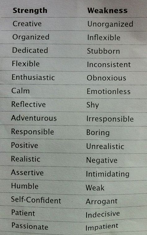 Weaknesses And Strengths, My Strengths And Weaknesses, Weakness For Characters, Weaknesses To Give Characters, Personal Strengths And Weaknesses List, Strength And Weakness List For Students, Strengths And Weaknesses For Characters, Character Strengths List, Character Weaknesses List