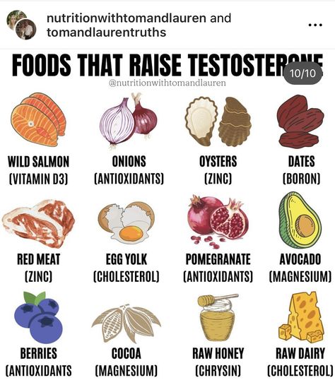 Foods That Increase Testerone, High Testosterone Foods, High Testerone, Natural Testosterone Boosters For Men, Ftm Diet, Low Testerone In Women, Healthy Food Chart, Testosterone Hormone, Testosterone Boosting Foods