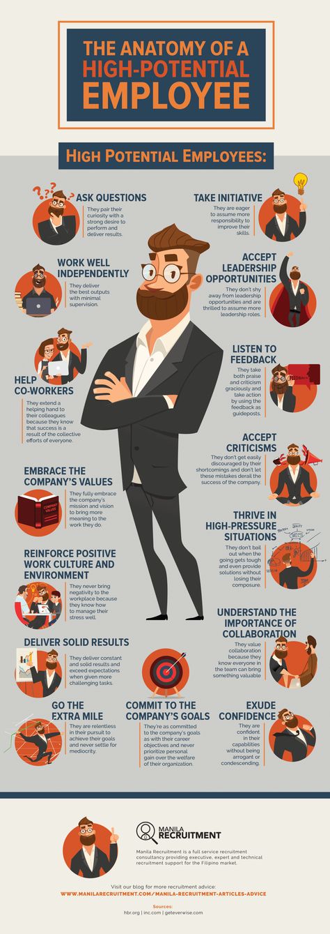 Recruitment firms can all agree that high-potential employees are assets to any organization. HiPos possess superior skills and exemplary characteristics that allow them to outperform their peers and deliver the best results. With effective management and appropriate training, HiPos can truly propel a company towards growth and success. Human Resources Logo Design, Employee Relations Human Resources, Human Resources Office Decor, Human Resources Logo, Human Resources Quotes, Human Resources Humor, Human Resources Career, Human Resources Office, Hr Logo