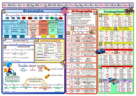 Big Data Technologies, Data Visualization Design, French Expressions, Compound Words, Circuit Projects, Word Families, Learn French, School Work, Buzzfeed