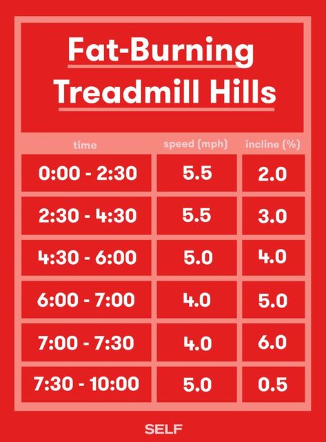 Treadmill Exercises, Interval Treadmill Workout, Treadmill Routine, Treadmill Workout Fat Burning, Hiit Treadmill, Build Muscle Mass, Treadmill Workouts, Treadmill Workout, Healthy Diet Tips