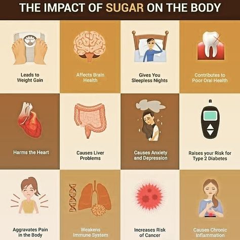 Understanding the impact of sugar on your body is key to making informed health choices. Explore the effects and make healthier decisions. #SugarImpact #HealthChoices #SugarAwareness #WellnessJourney This is for informational purposes only. Copyright belongs to the original creator @healthsupporter14 🙏. We don't claim ownership and will remove it if requested. DM for credit. #BloodSugarInsider Blood Sugar Control, Blood Sugar, The Original, The Creator, Key, Health, Quick Saves