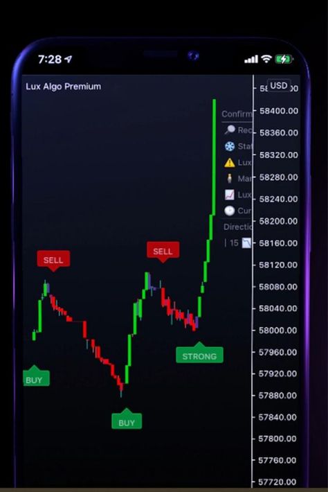 Lux Algo Technical Indicator for Traders Treding View Indicator, Trading View Indicators, Indicator Trading, Trading View, Trading Indicators, Trading Cryptocurrency, M5 E60, Bmw M5 E60, P2p Lending