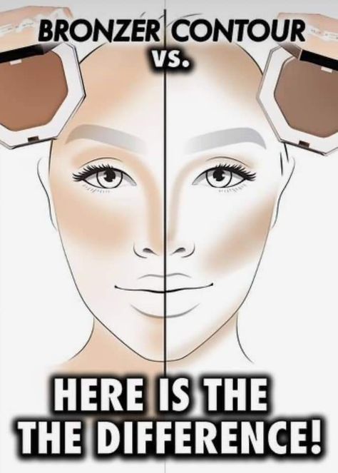 Bronzer Vs Contour, Contour Products, Cream Contour Palette, Face Contouring Makeup, Best Contouring Products, Light Contouring, Makeup Face Charts, Too Faced Bronzer, Face Makeup Tips