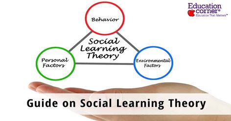 by Becton Loveless There are plenty of theories that have been proposed over the years to help explain how people learn. One of these theories is social learning theory, a theory that indicates the learning process is linked with a person’s social behaviors. Over the years, social learning theory has become an important means by which researchers explain how people learn new information. Learning Theories In Education, Observational Learning, Social Learning Theory, Internal Motivation, Peer Learning, Operant Conditioning, Psychology Courses, Intrinsic Motivation, Social Environment