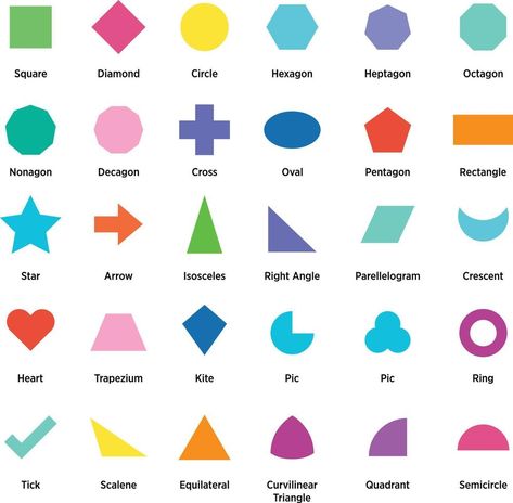 A collection of mathematical and geometric shapes Mathematical Shapes, Geometric Shapes Drawing, Geometry Shape, Types Of Shapes, Nail Polish Art, English Lessons For Kids, Shapes For Kids, Geometric Form, Organic Form