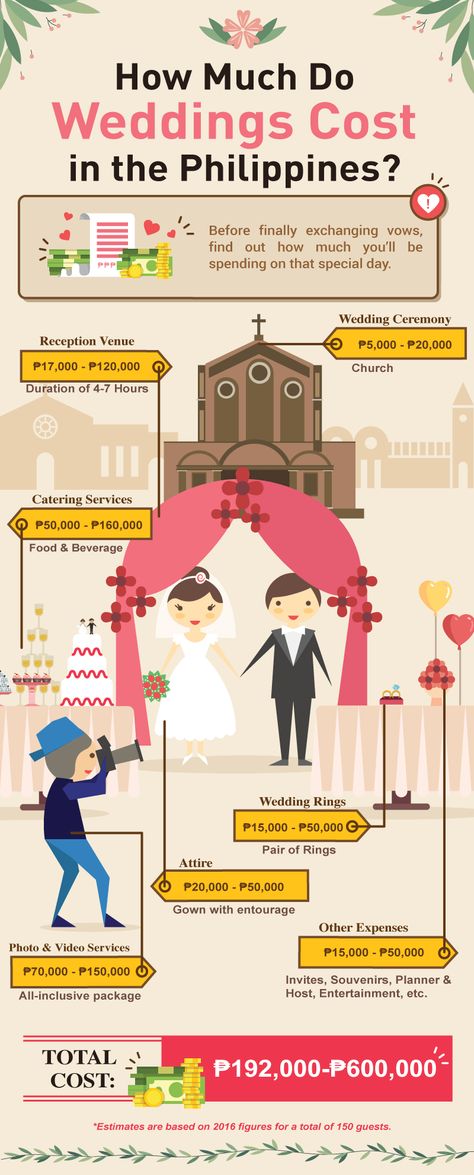 Wedding In Philippines, Wedding Checklist Budget, Philippine Wedding, Wedding Expenses, Wedding Money, Weddings By Color, Wedding Planning Guide, Affordable Wedding Venues, Wedding Costs