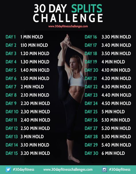 30 Day Split Challenge: Do splits upside down against a wall to intensify 30 Day Splits, 30 Day Splits Challenge, Crunches Challenge, Splits Challenge, Cer Nocturn, Cheer Workouts, The Splits, How To Do Splits, Squat Challenge