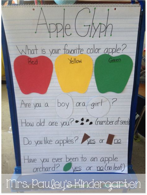 Apple Glyph Kindergarten, Apples Kindergarten, Apples Unit Kindergarten, Apple Projects, Preschool Apples, September Lessons, Apple Classroom, Preschool Apple Theme, Apple Kindergarten