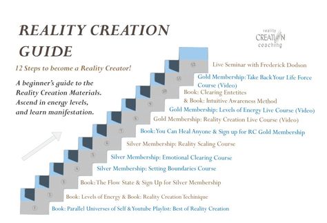 The Reality Creation Path | Reality Creation Reality Creation, Create Reality, Levels Of Consciousness, Effective Teaching, Setting Boundaries, Meditation Music, Energy Level, Beginners Guide, How To Become