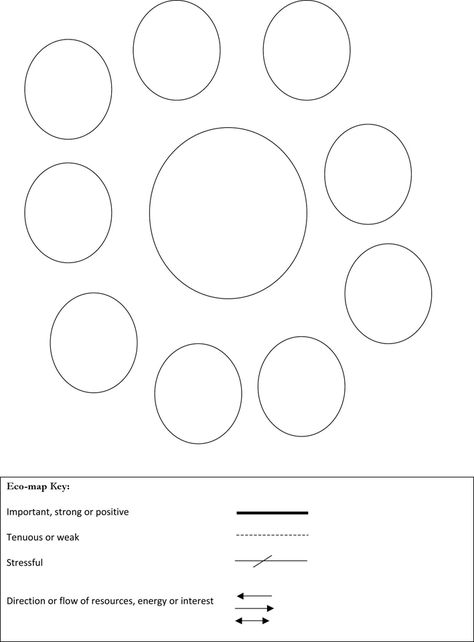 Ecomap Template 3 Ecomap Template, Community School, Legal Forms, Blank Form, Template Site, Editable Template, Template Printable, Free Printables, Free Download