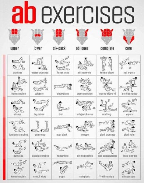 V Line Workout, Tummy Exercises, Abb Workouts, Workout Belly, Healthy Yoga, Easy Ab Workout, Effective Ab Workouts, Gym Workout Planner, Ab Workout Men