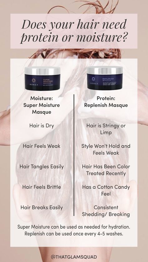 Monat Smoothing Anti Frizz Conditioner, Monat Super Moisture Masque, What Makes Monat Different, Monat Protein Recipes, How To Use Monat Products, Monat Order Of Application, Monat Hair Masque Benefits, Monat Smart Start, Haircare Content Ideas