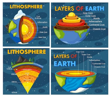 Vector the layers of the earth concept | Premium Vector #Freepik #vector #cartoon-earth #earth-core #earth-layers #globe-illustration Earth Infographic, Earth Layers Project, Science Exhibition Projects, Structure Of The Earth, Basic Geography, Layers Of The Earth, Earth Layers, Outer Core, Chemistry Education